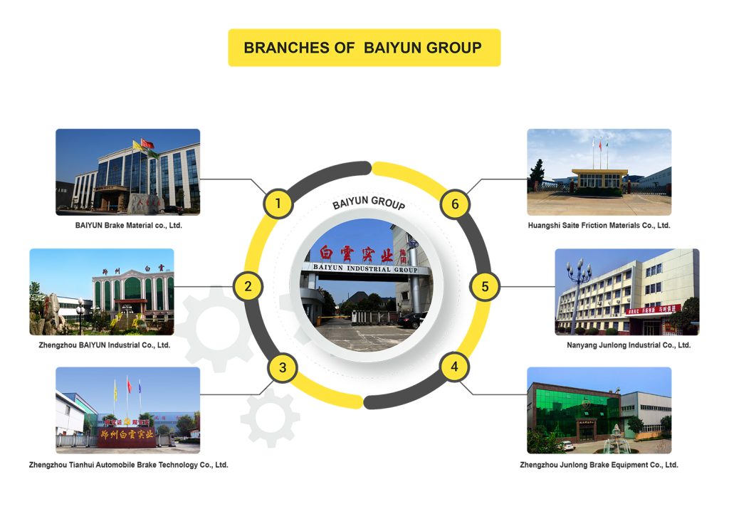 BRANCHES OF BAIYUN GROUP
